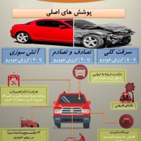 بیمه های اتومبیل - بیمه ایران 