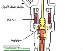 دوره برق و انژکتور آپشنال هیوندا و کیا