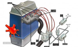 تعمیر سیستم انژکتور خودرو در اصفهان